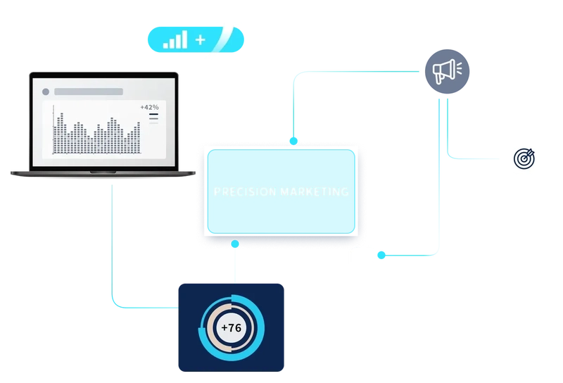 TTO Precision Marketing